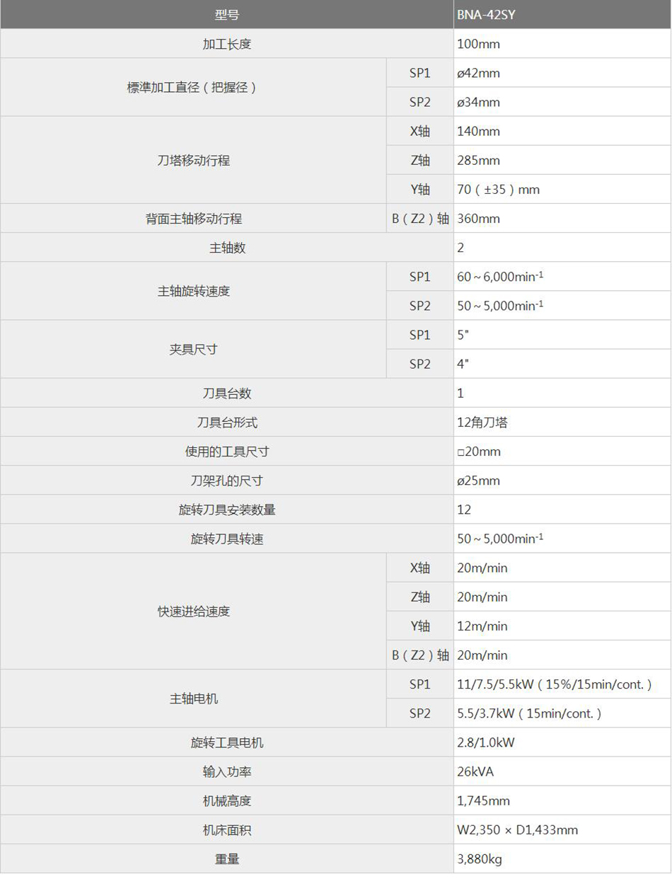 廈門(men)數控車(che)床